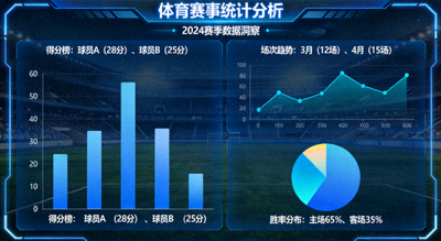 数据可视化大屏 体育统计图表